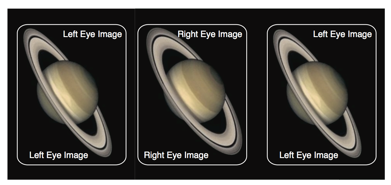 Saturn, as viewed by the Hubble Space Telescope during two different seasons in 2004. Atmospheric changes took place during the three-month gap between each image capture, causing perceptual artifacts. By capturing stereoscopic 3-D images simultaneously with Hubble and James Wbb, would eliminate such artifacts (Image Credit: Green et al (2016)