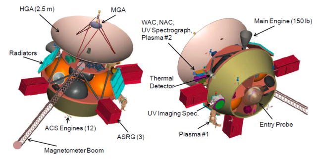 A dedicated Uranus orbiter/atmospheric entry probe mission concept. Image Credit: Ice Giants Mission Decadal Study Report/NASAA dedicated Uranus orbiter/atmospheric entry probe mission concept. Image Credit: Ice Giants Mission Decadal Study Report/NASA