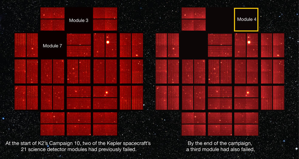Graphic showing two full-frame images from Kepler. Modules 3 and 7 failed earlier during Campaign 10 and Module 7 failed later. Image Credit: NASA Ames/W. Stenzel