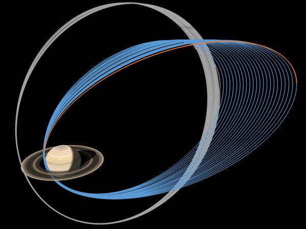 Graphic depicting Cassini's flight path during the final two phases of its mission. The 20 ring-grazing orbits are in gray and the 22 Grand Finale orbits are in blue. The final partial orbit is colored orange. Image Credit: NASA/JPL-Caltech/Space Science Institute