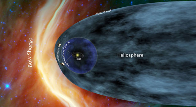 Illustration showing the locations of the heliosphere and heliopause outside of the Solar System. Image Credit: NASA