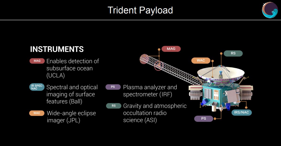 Back to Triton? Proposed Mission Would Return to Neptune&#39;s Exotic Largest  Moon « AmericaSpace