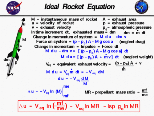 Starship Faces Performance Shortfall for Lunar Missions - AmericaSpace